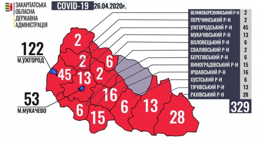    329  COVID-19