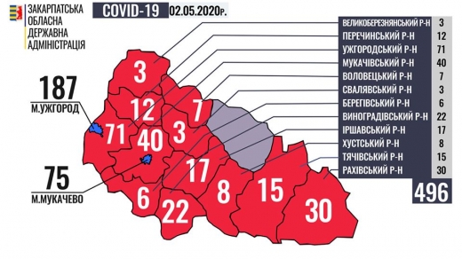 В Закарпатській області підтверджено 496 випадків коронавірусної хвороби: інфографіка по районах