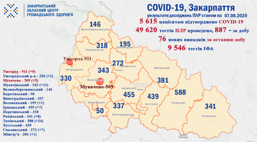 На Закарпатті зростає кількість нових хворих на COVID-19, за добу померло четверо осіб (Інфографіка)