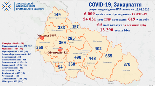 Коронавірус на Закарпатті: за добу зафіксували 63 нові випадки