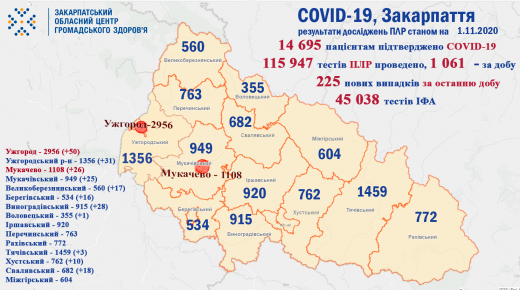 Інфографіка виявлення COVID-19 на Закарпатті: за добу 225 випадків