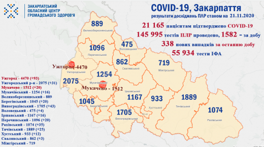 338 нових випадків COVID-19 зафіксовано на Закарпатті за добу (інфографіка)