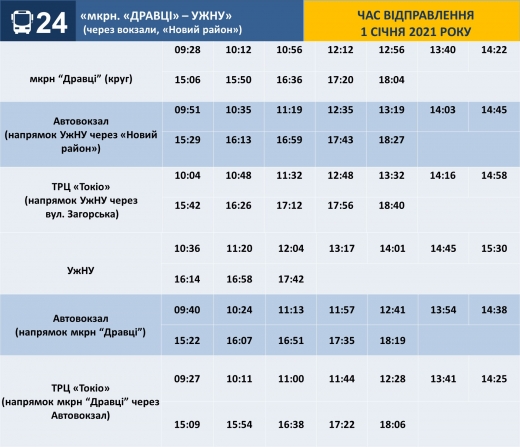 Розклад руху міських автобусних маршрутів в Ужгороді на новорічні свята