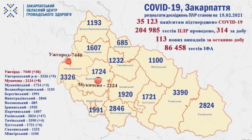 Ситуація щодо COVID-19 на Закарпатті: 4 людей померло та виявлено 113 нових хворих