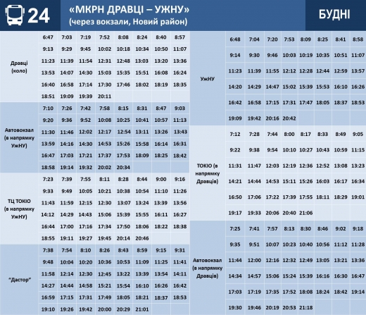 Графік руху автобуса №24 в Ужгороді