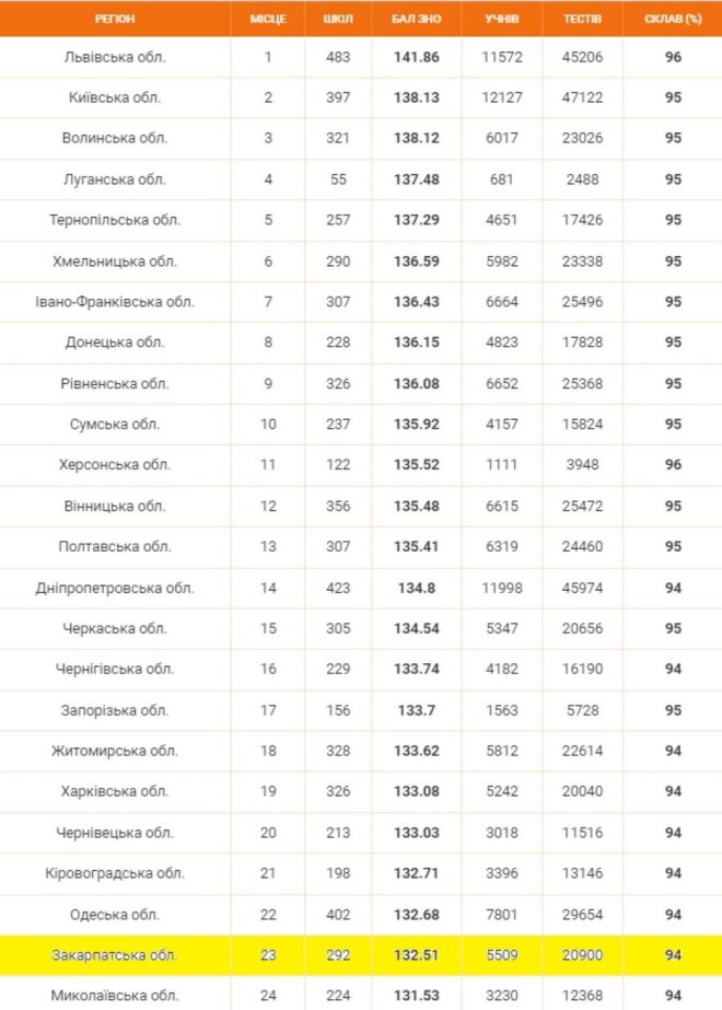 області