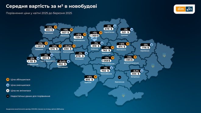 новобудова
