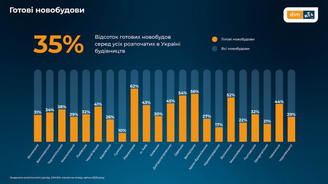новобудова1