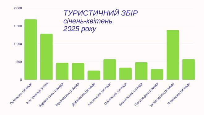 туристичний збір