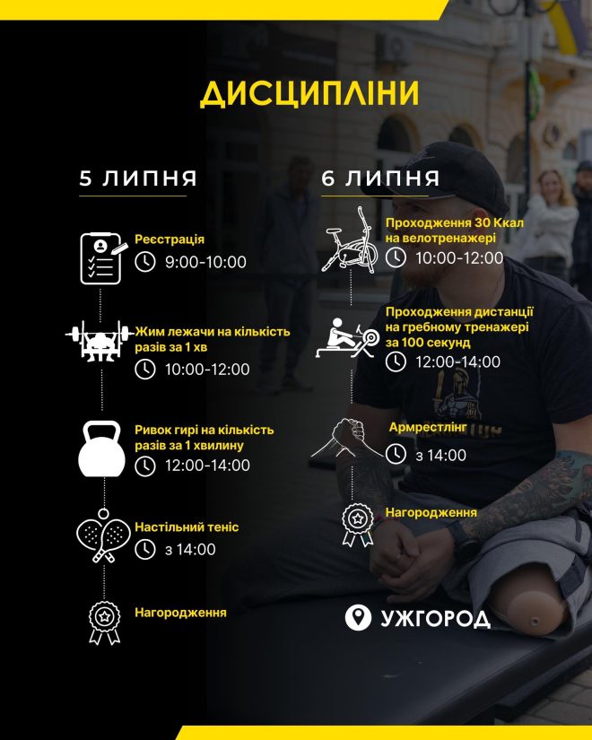 змагання Карпаський виклик
