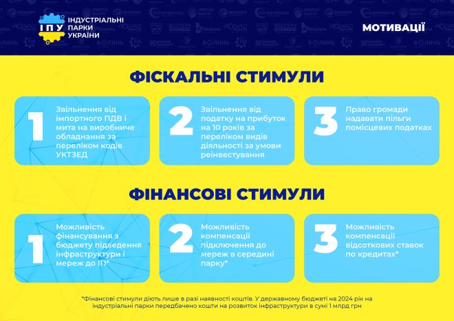 Індустріальні парки Закарпаття